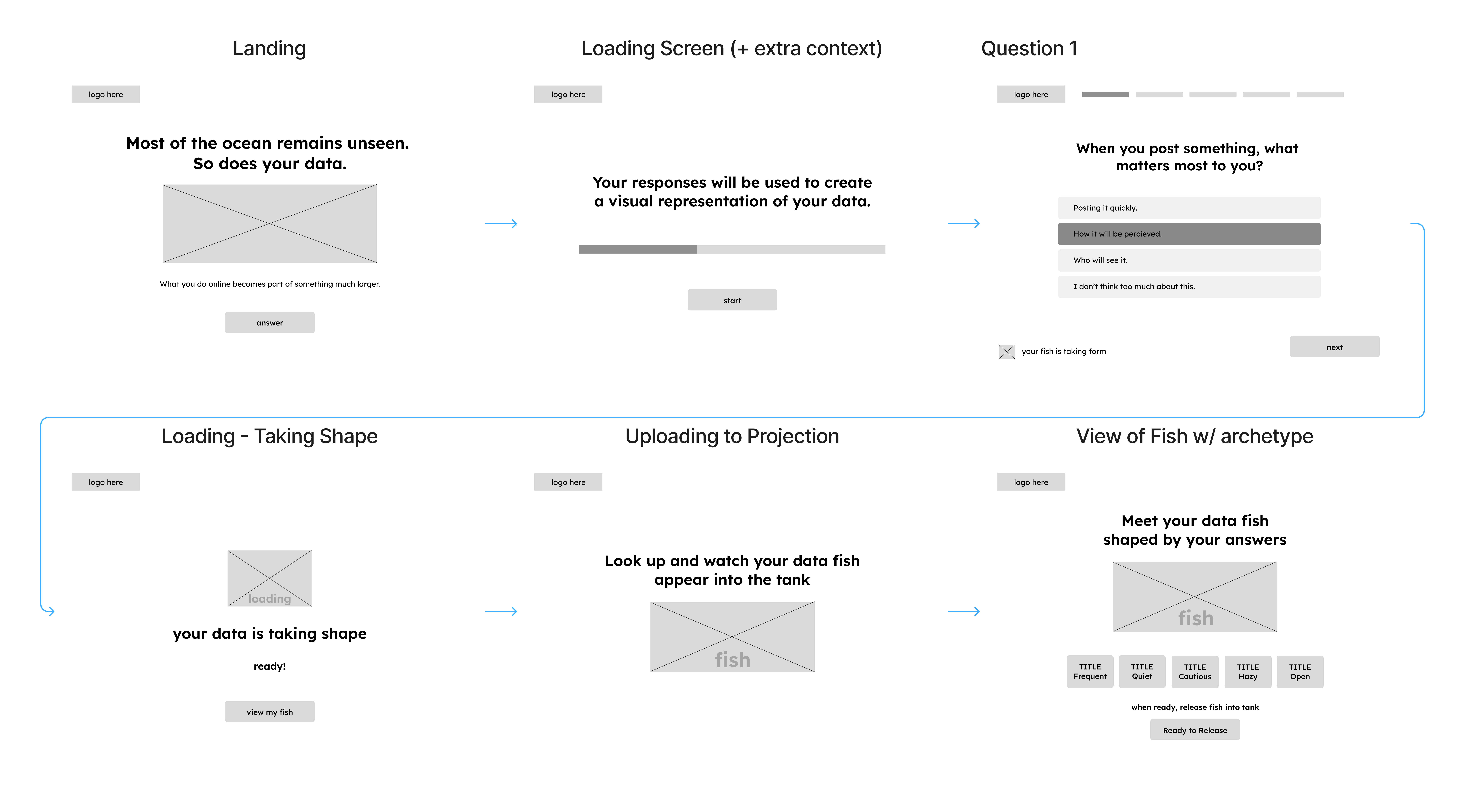 Wireframes