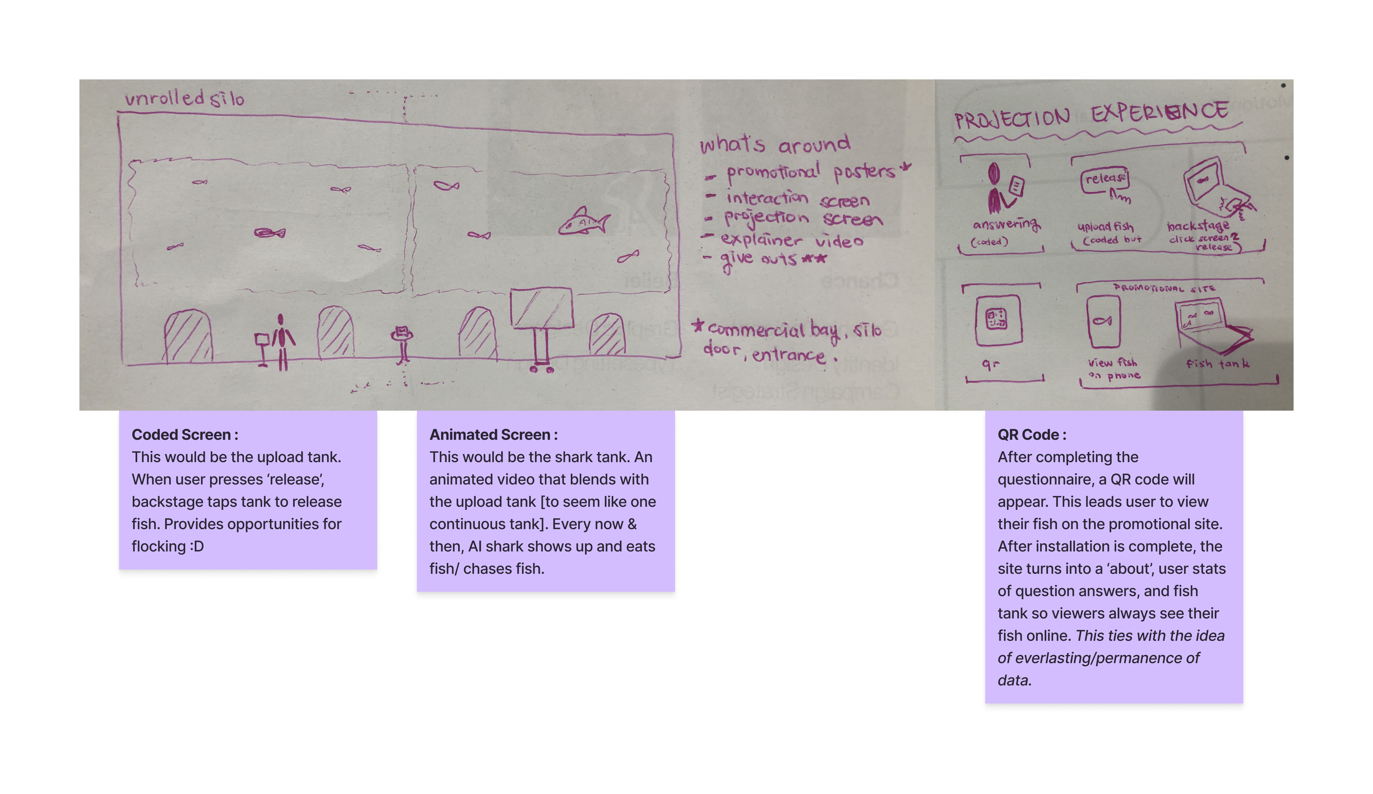 Ideation