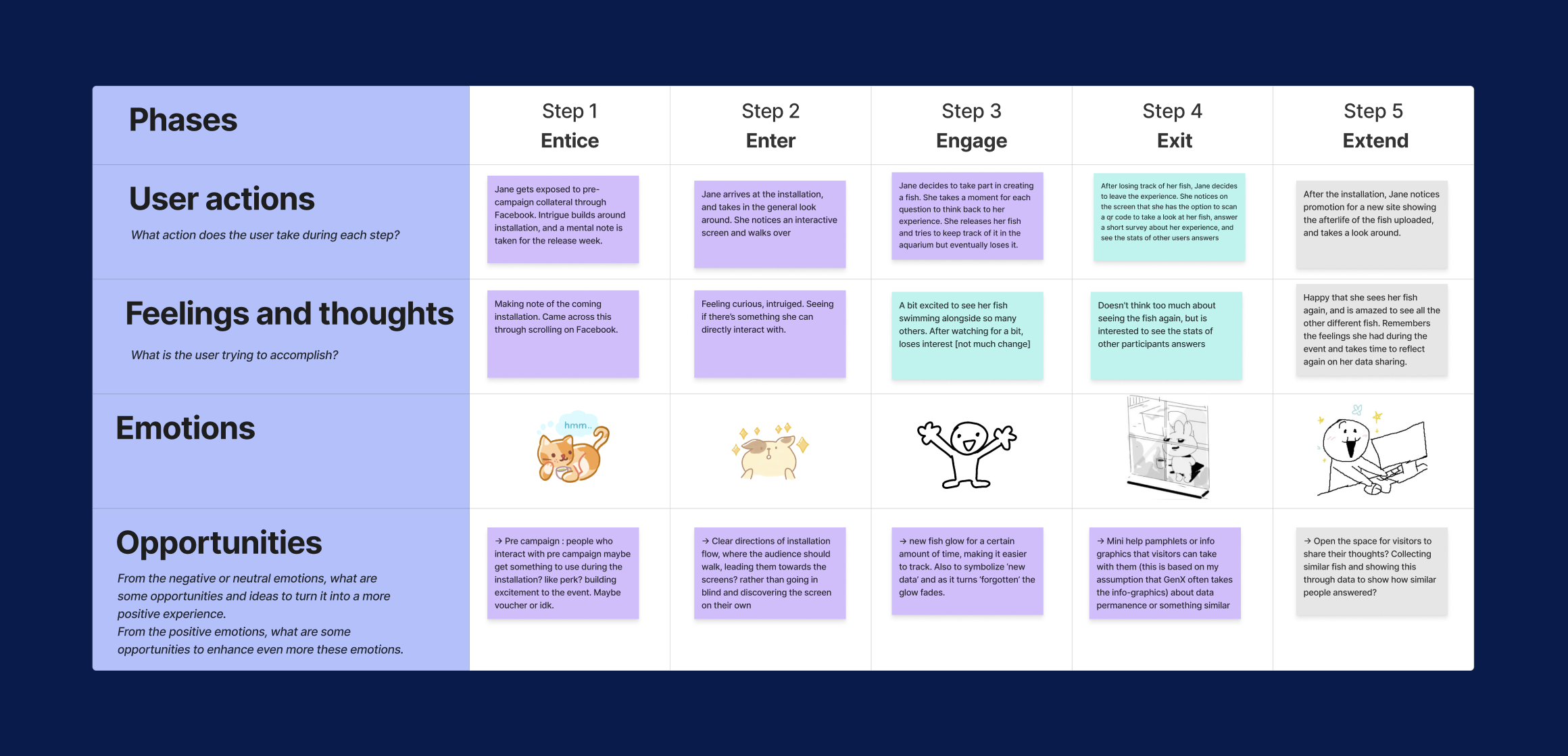 Ideation
