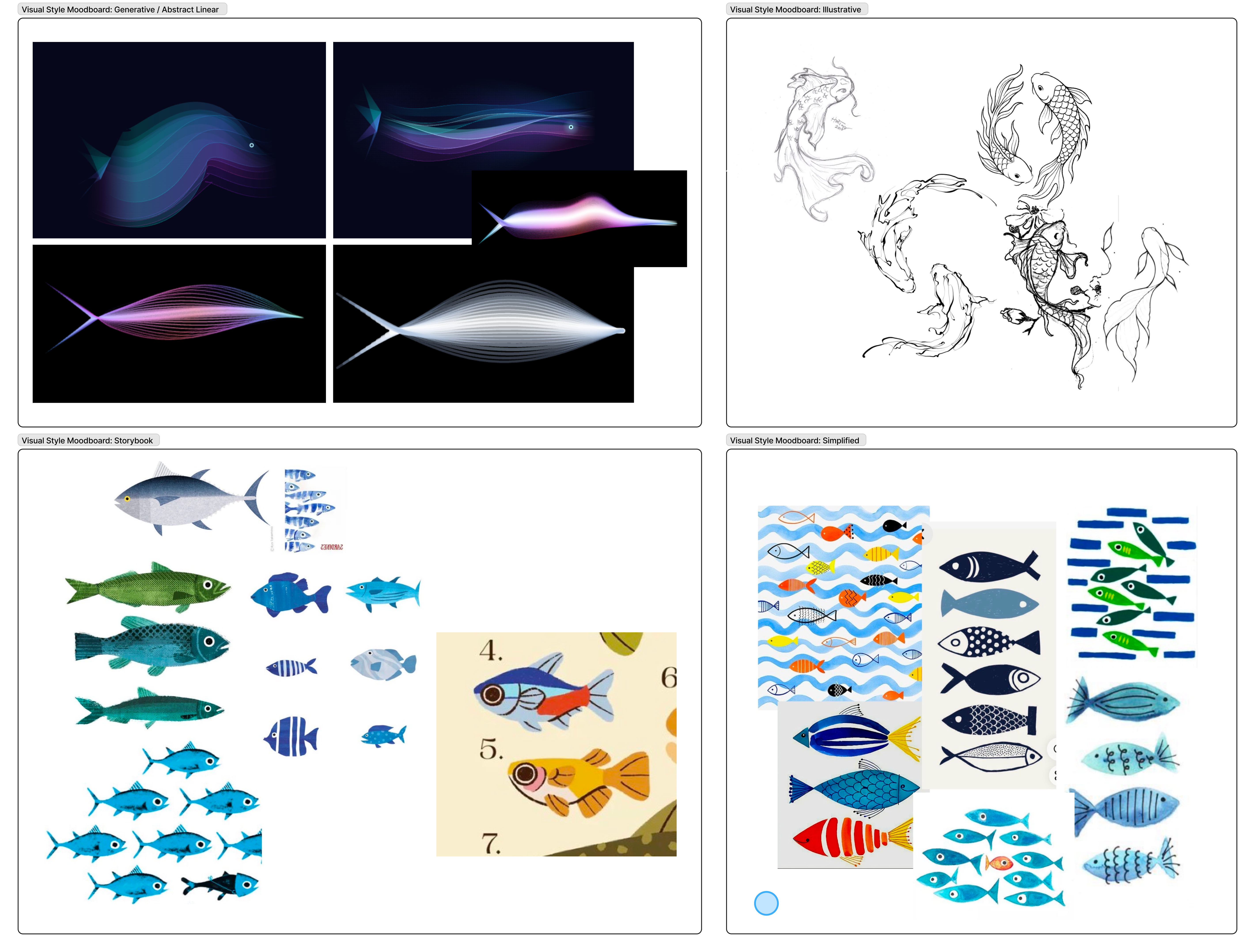 Visual Direction