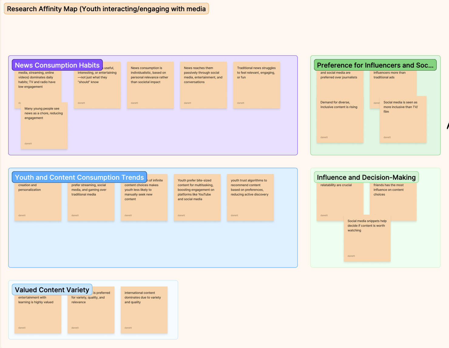 Research Affinity Map