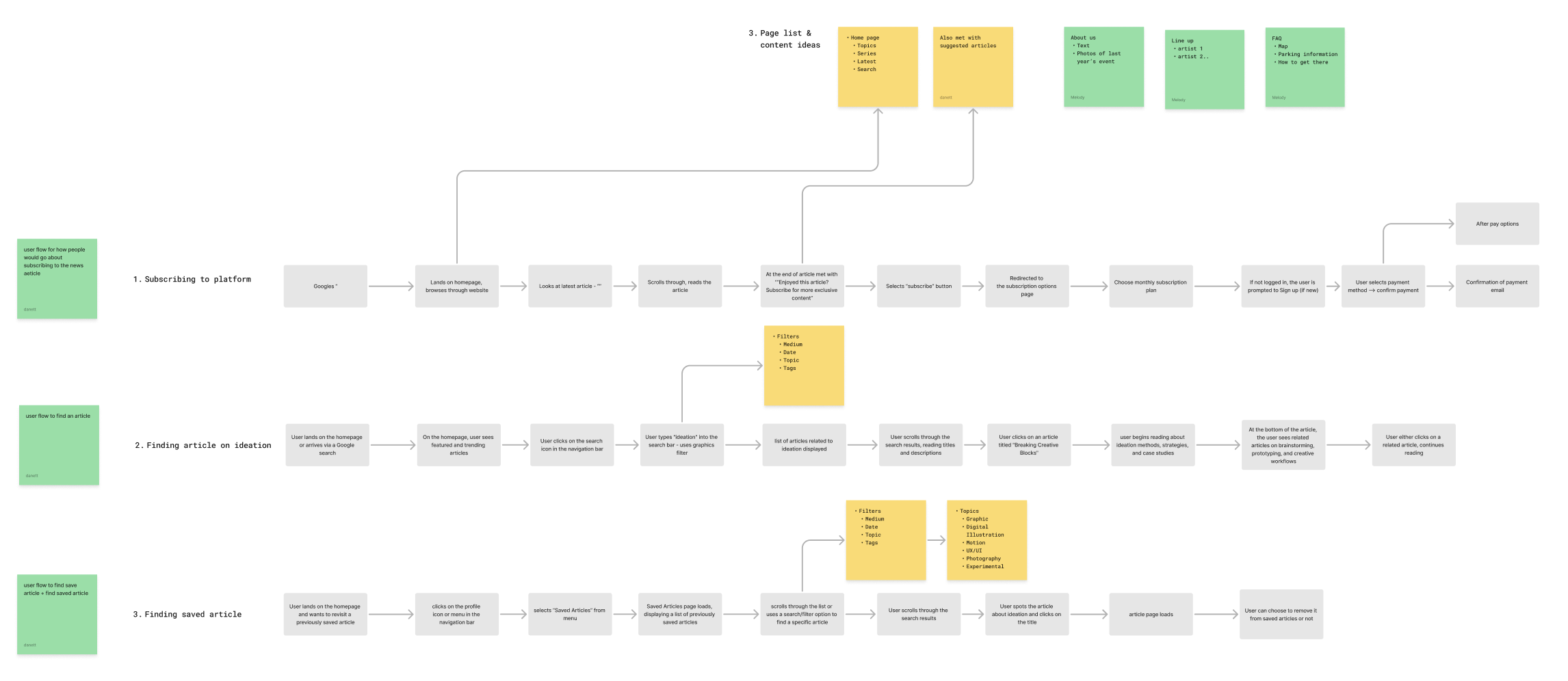 User flow