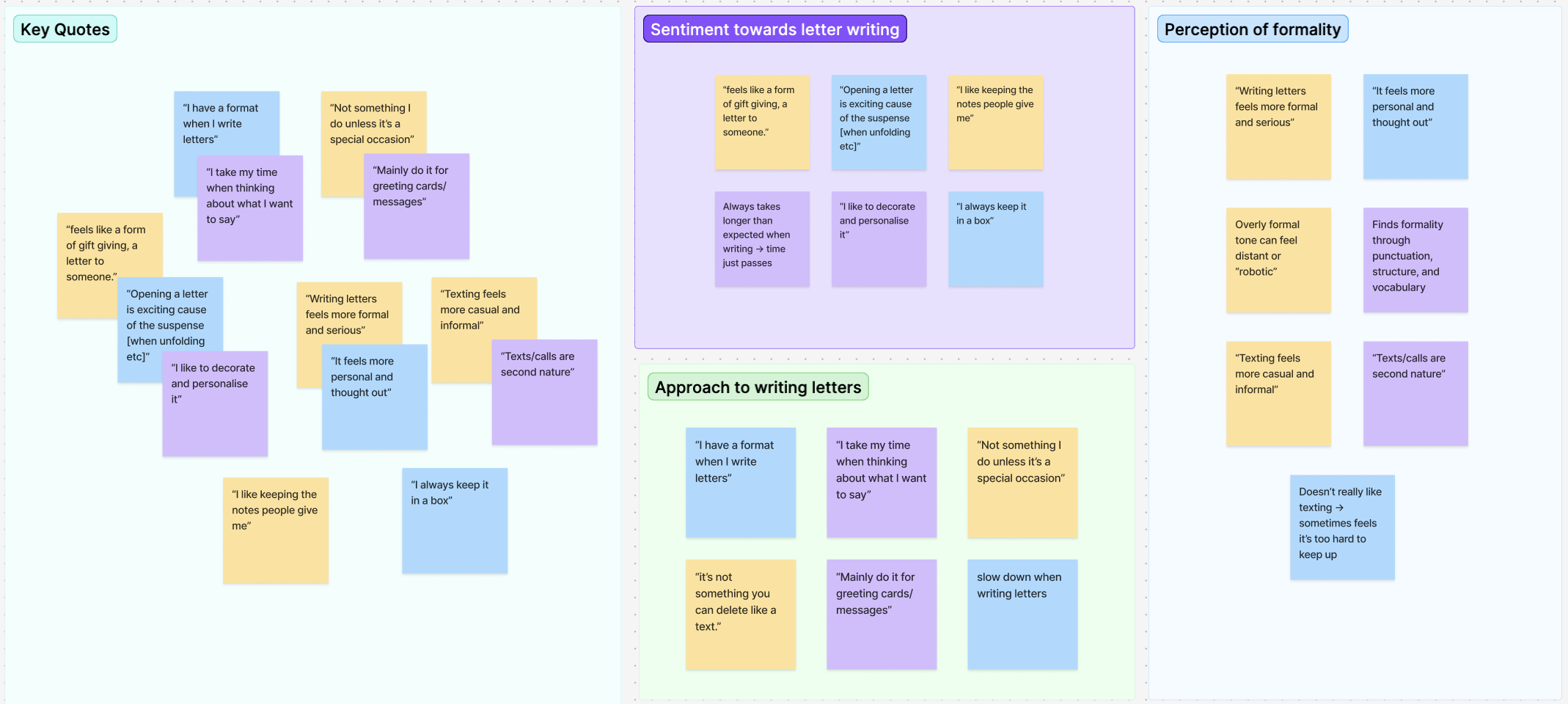 Affinity Map