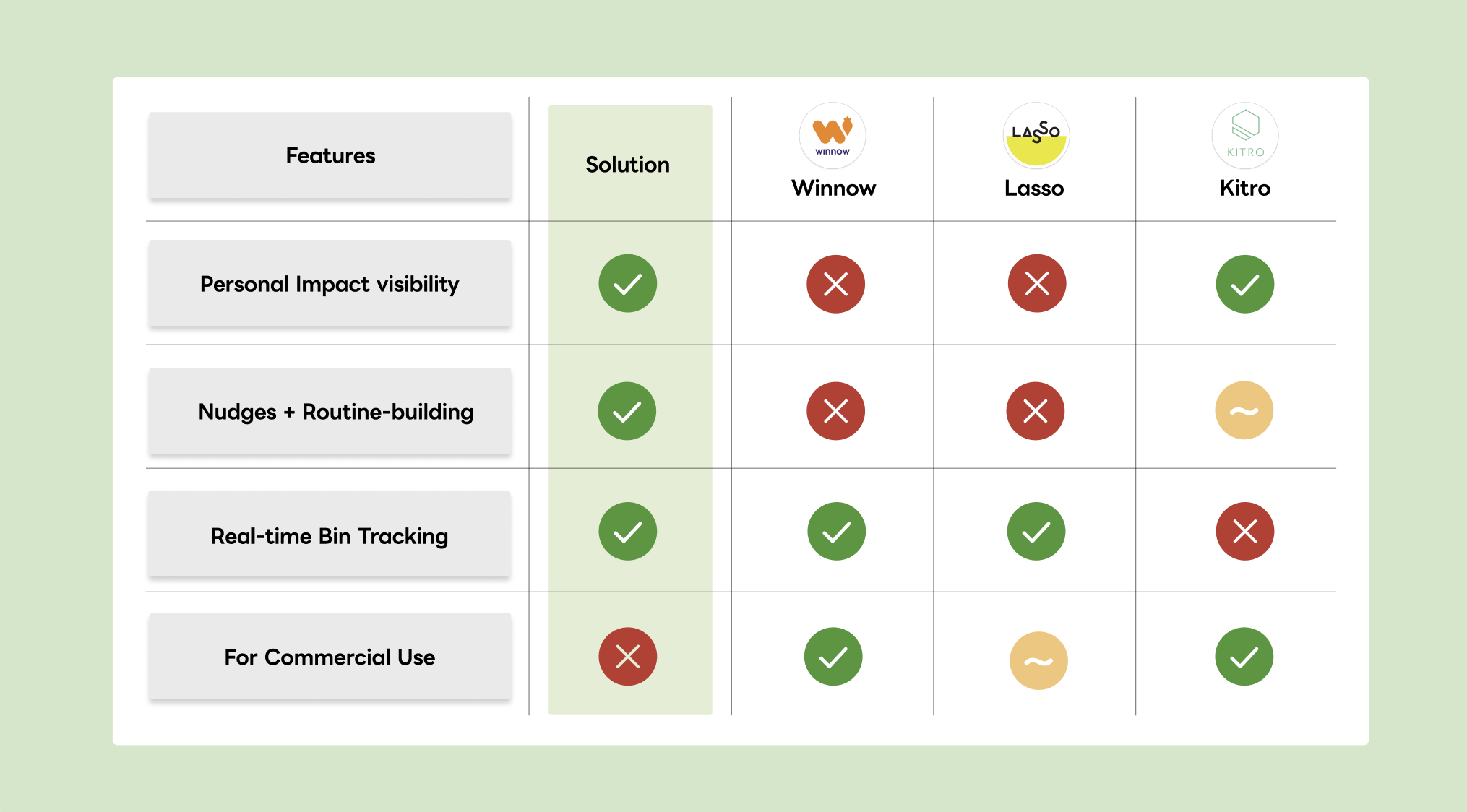 Value proposition canvas