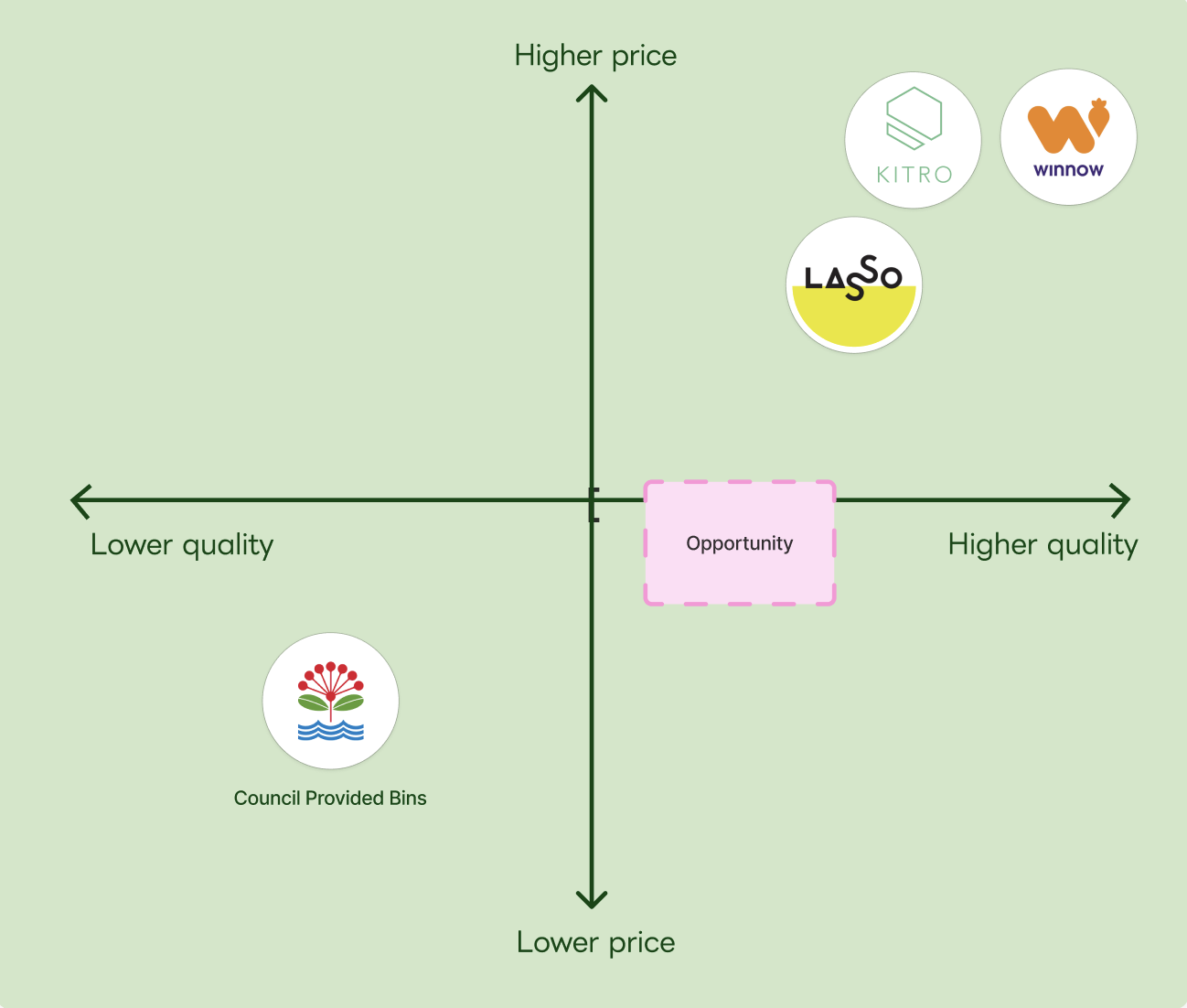 Research insight