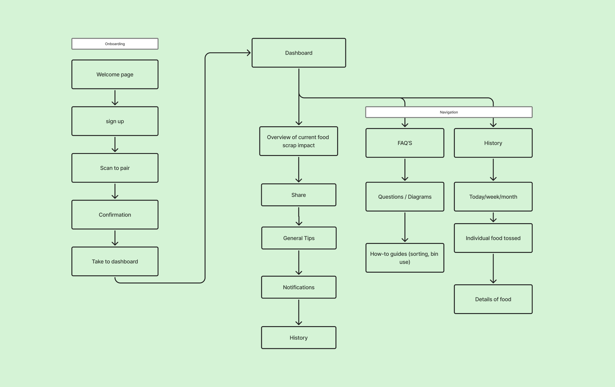 Sitemap