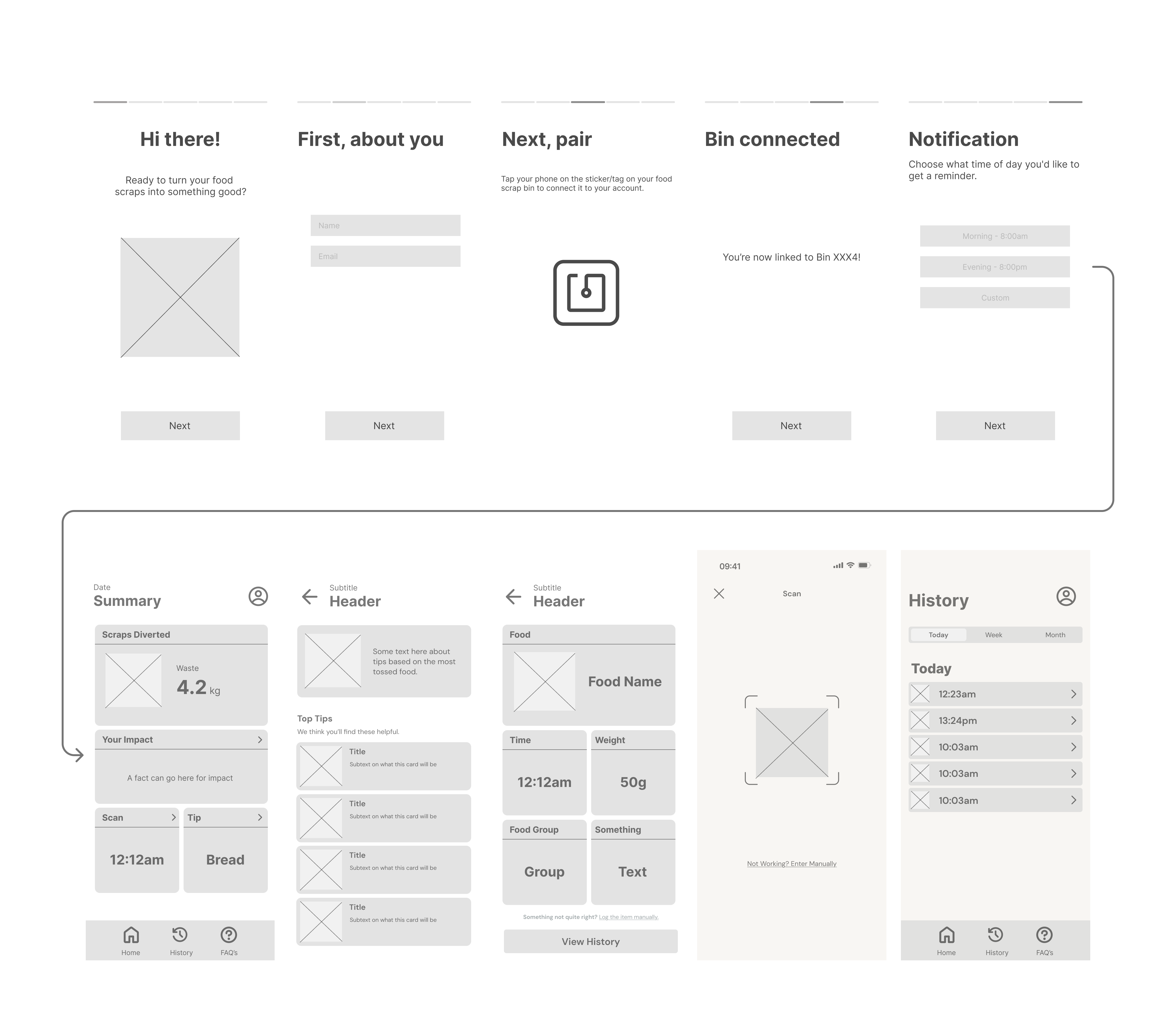 User story map